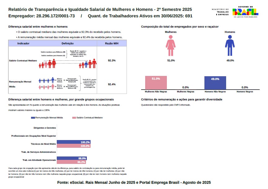 Transparência e Igualdade Salarial entre Homens e Mulheres